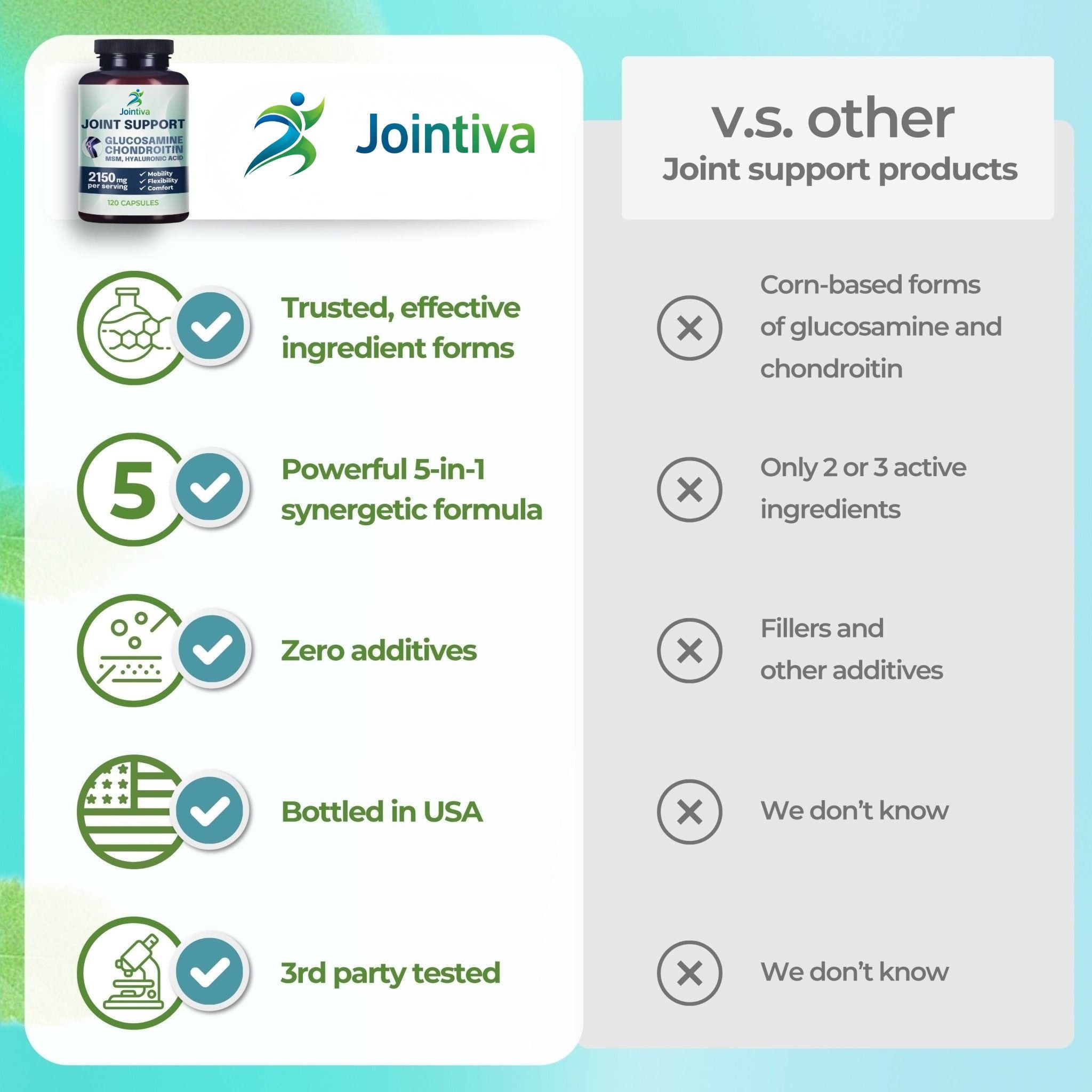 Jointiva™ Glucosamine Complex