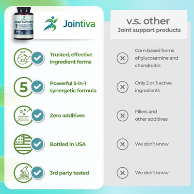 Jointiva™ Glucosamine Complex
