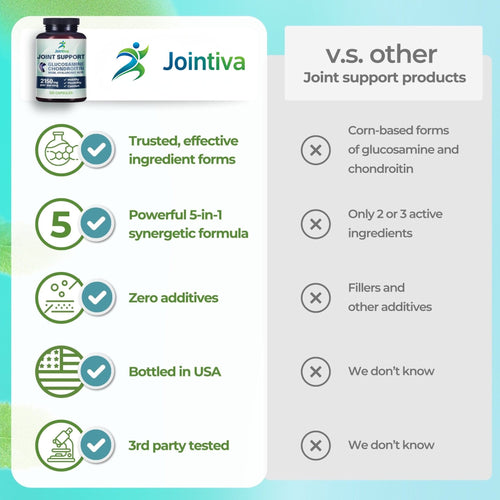 Jointiva™ Glucosamine Complex
